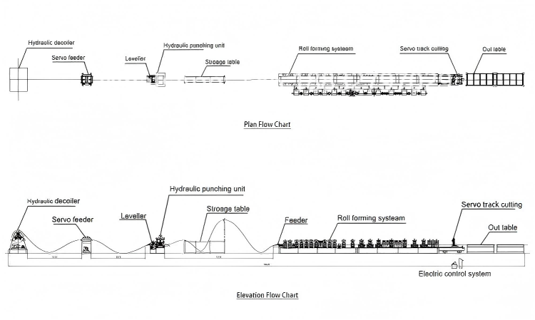 Warehouse Rack Upright Roll Forming Machine