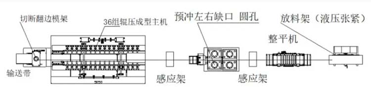 Shelf-Panel-Roll-Forming-Machine