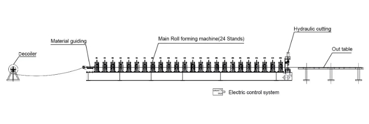 Warehouse Rack P Step Beam Roll Forming Machine