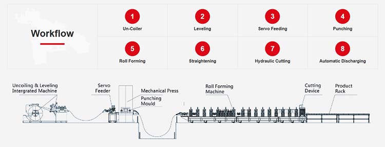 Automatic-Upright-Roll-Forming-Machine