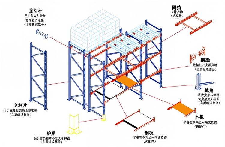 Rack Shelf Roll Forming Machine