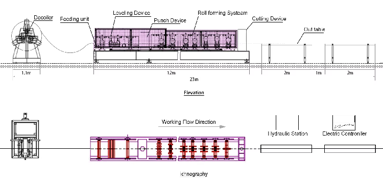Rack Bracing Roll Forming Machine