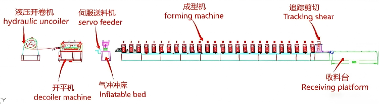 Upright Roll Forming Machine