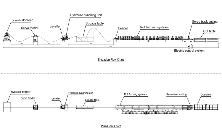 Perfiladeira De Tubos Longarina