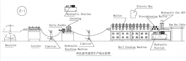 Xinnuo Butterfly Holes Upright Roll Forming Machine is full-automatic rack column production line with PLC control & integrated punching-forming-cutting, fabricating bolt-free butterfly-hole uprights from 1.2–1.5mm galvanized/carbon steel for retail and warehouse light storage shelves.